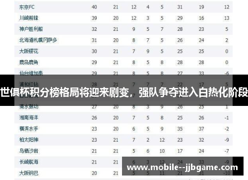 世俱杯积分榜格局将迎来剧变，强队争夺进入白热化阶段