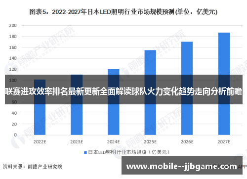 联赛进攻效率排名最新更新全面解读球队火力变化趋势走向分析前瞻